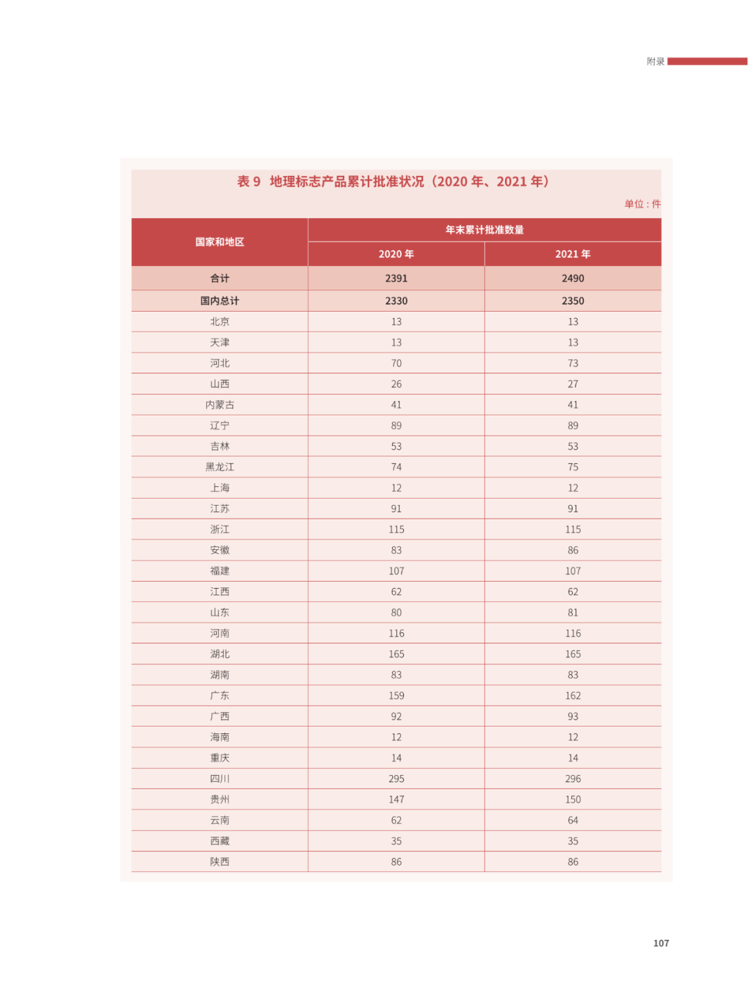 國知局：2021年，我國發(fā)明專利授權(quán)率為55.0%！授權(quán)實用新型專利同比增長7.3%