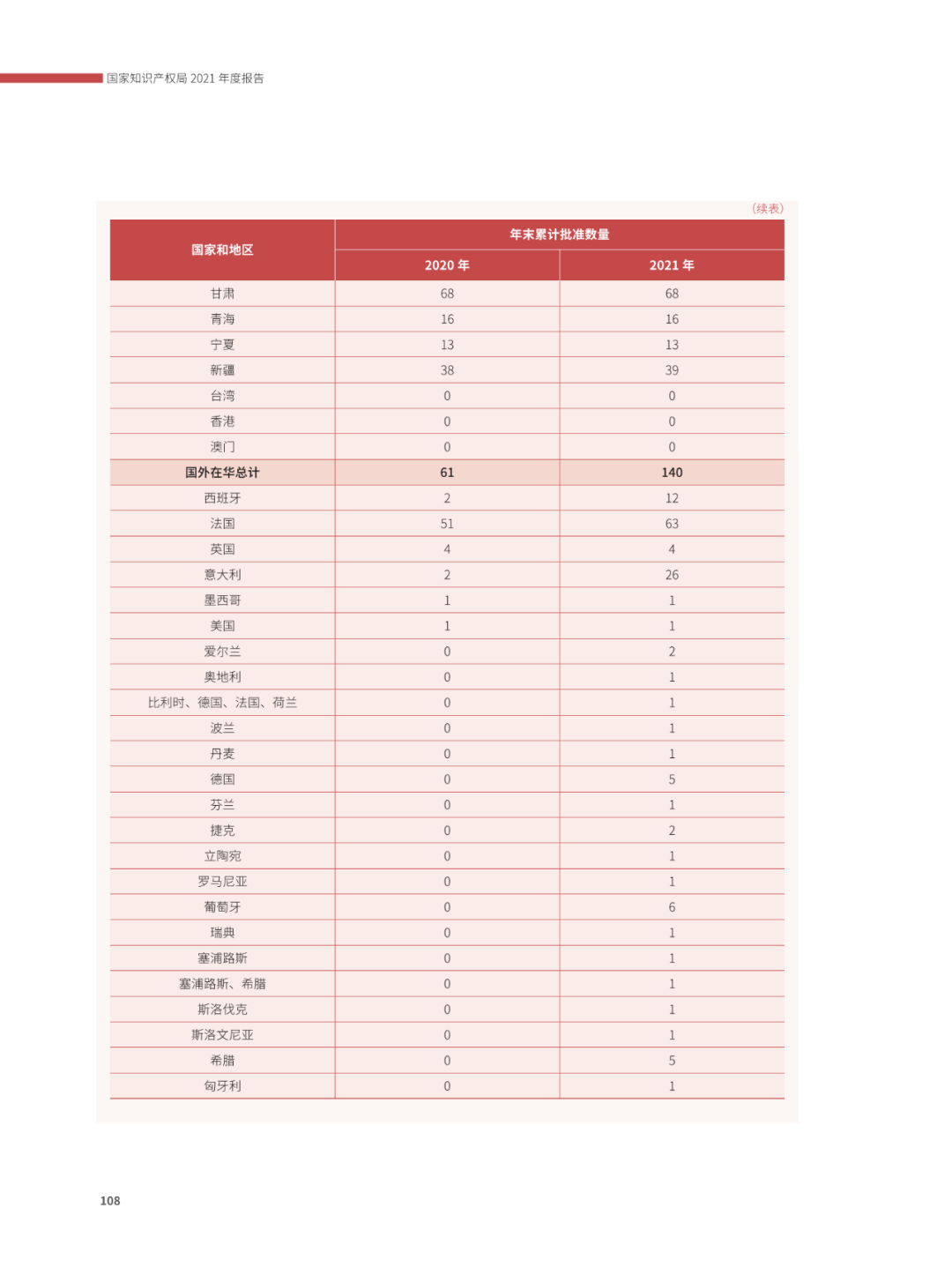 國知局：2021年，我國發(fā)明專利授權率為55.0%！授權實用新型專利同比增長7.3%