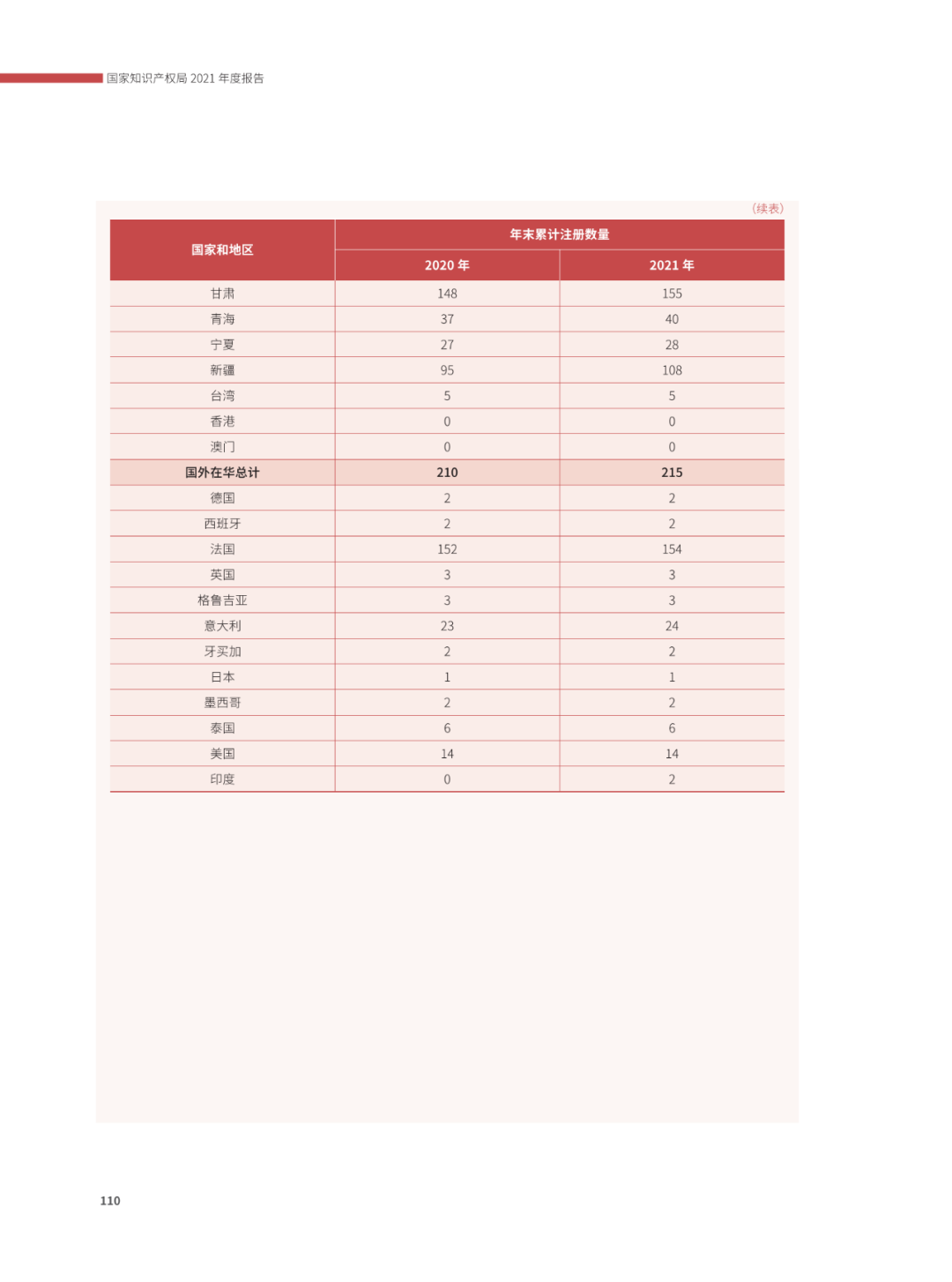 國知局：2021年，我國發(fā)明專利授權率為55.0%！授權實用新型專利同比增長7.3%