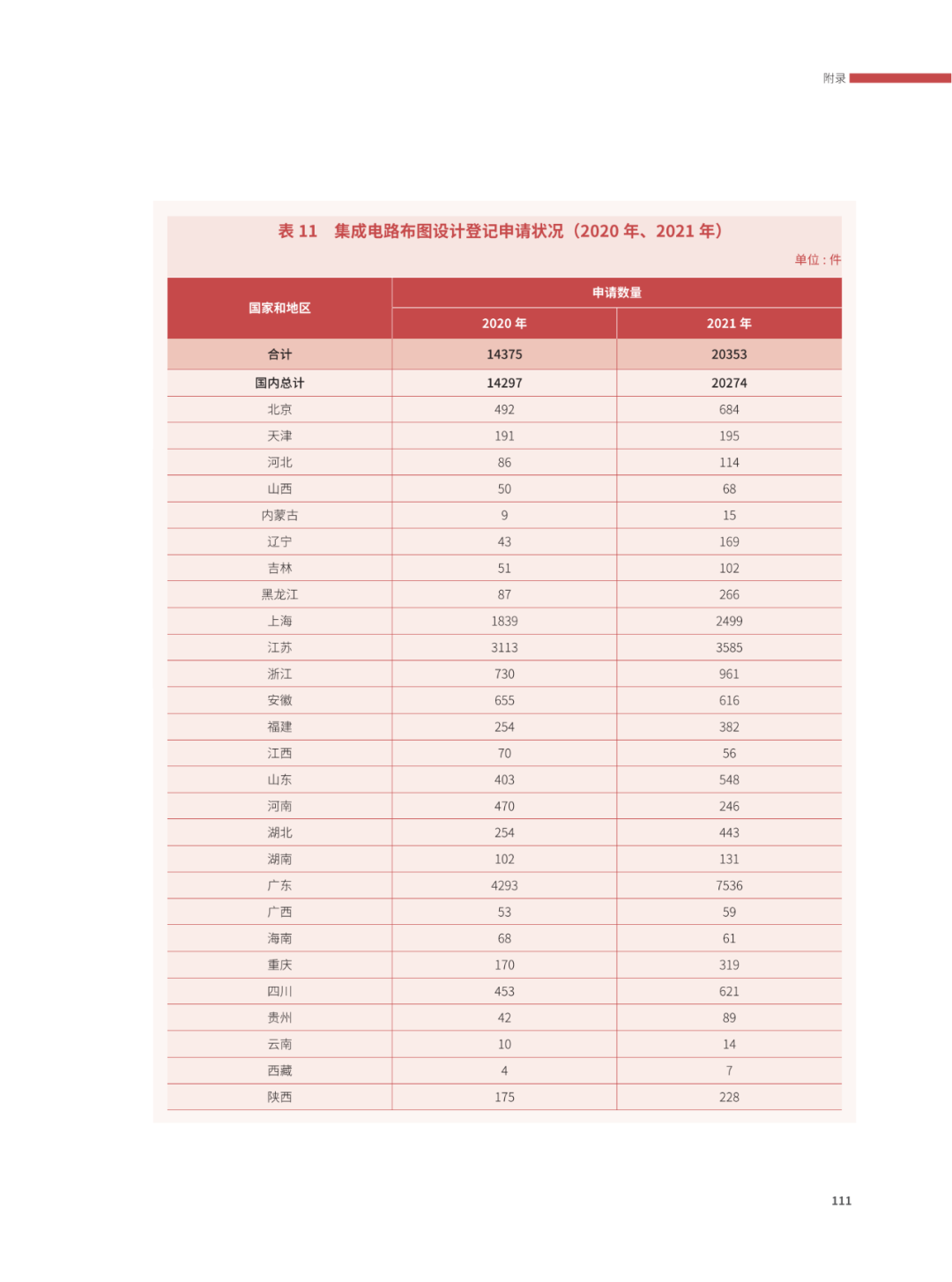 國知局：2021年，我國發(fā)明專利授權(quán)率為55.0%！授權(quán)實用新型專利同比增長7.3%