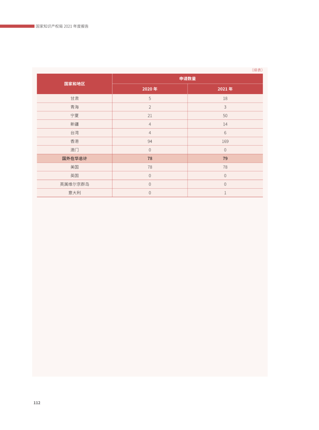 國知局：2021年，我國發(fā)明專利授權(quán)率為55.0%！授權(quán)實用新型專利同比增長7.3%