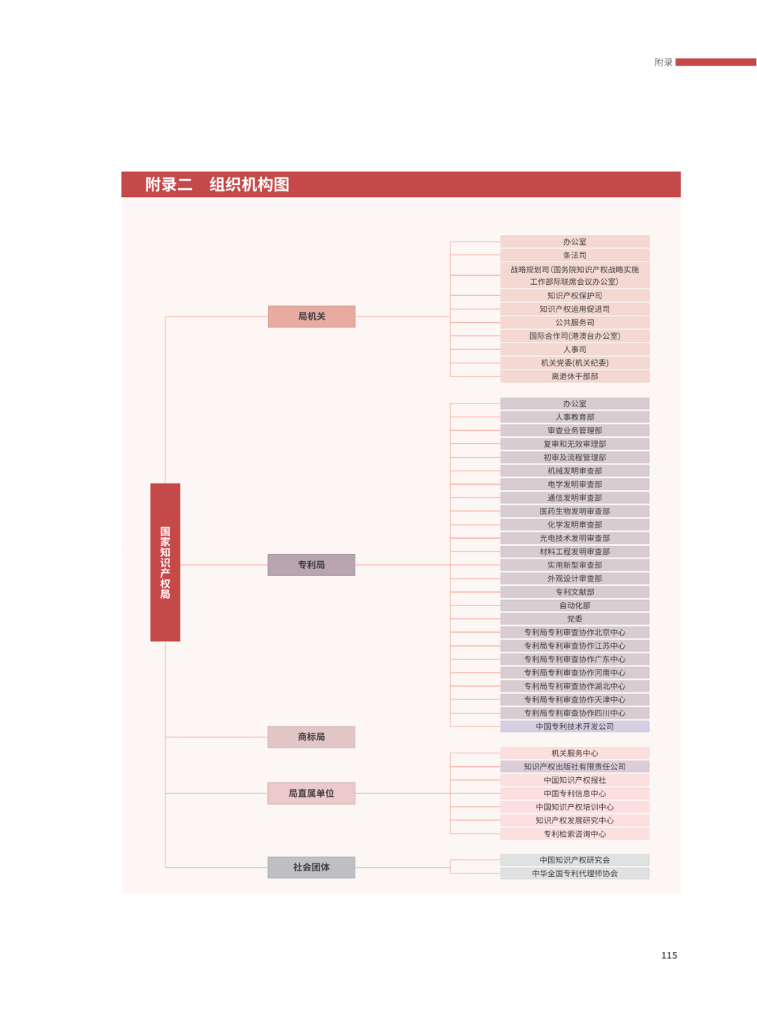 國知局：2021年，我國發(fā)明專利授權率為55.0%！授權實用新型專利同比增長7.3%