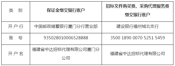 193萬！中國郵政儲蓄銀行股份有限公司廈門分行采購2022年知識產(chǎn)權(quán)質(zhì)押貸款評估服務(wù)采購項(xiàng)目公告