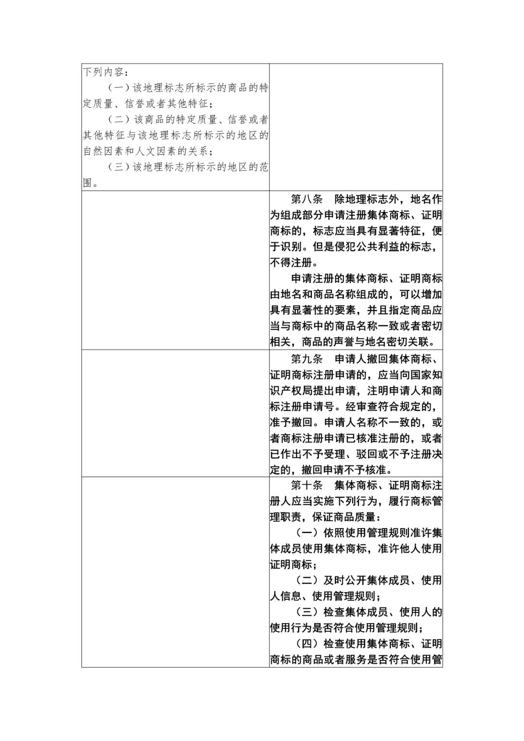 國知局：《集體商標(biāo)、證明商標(biāo)管理和保護(hù)辦法（征求意見稿）》全文發(fā)布（附：修改對(duì)照表）