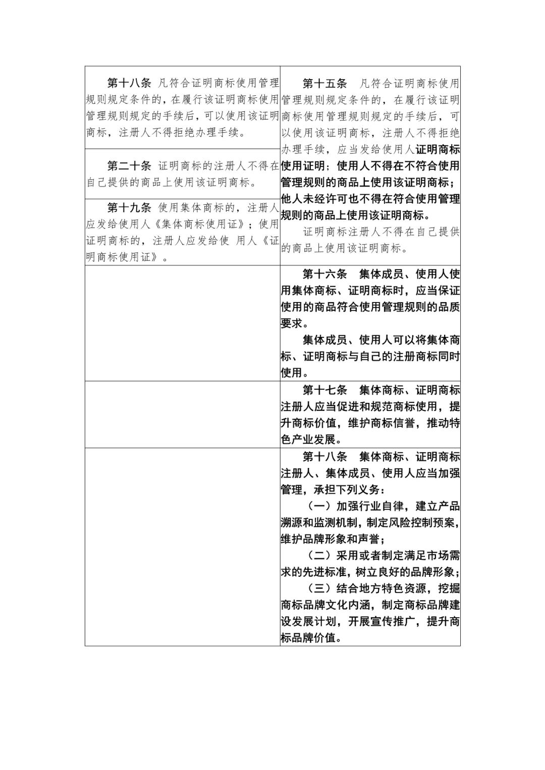 國知局：《集體商標(biāo)、證明商標(biāo)管理和保護(hù)辦法（征求意見稿）》全文發(fā)布（附：修改對(duì)照表）