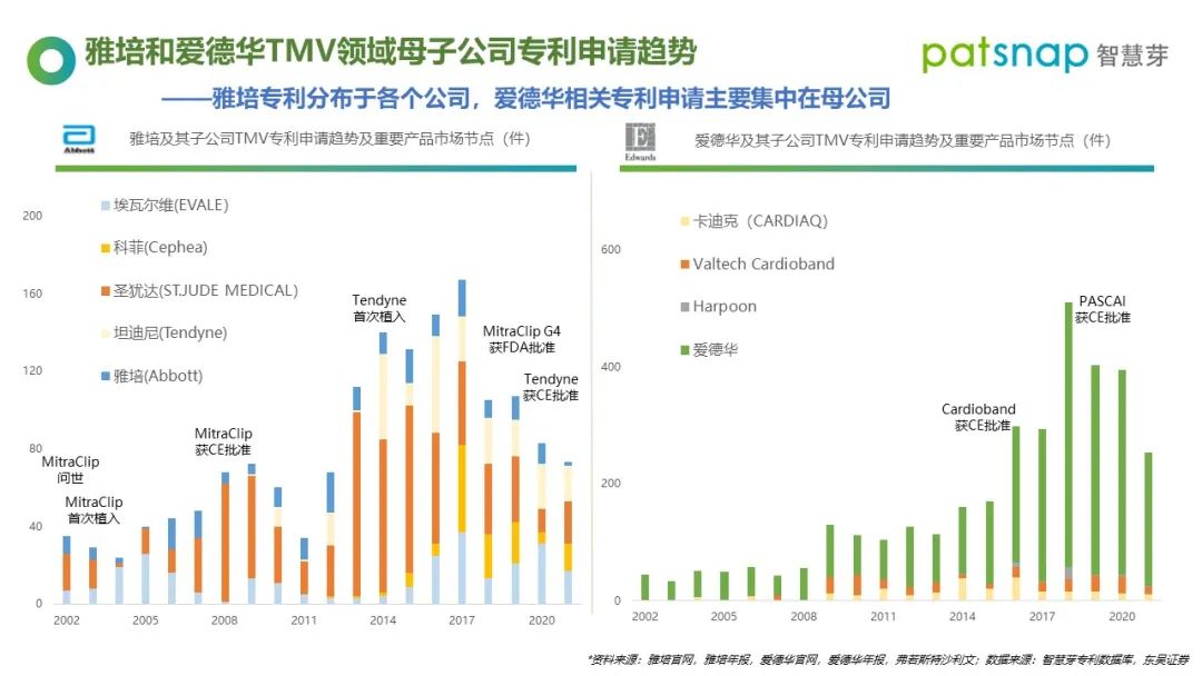 醫(yī)療器械龍頭都是怎樣專利布局的？60分鐘為你揭秘！  ?