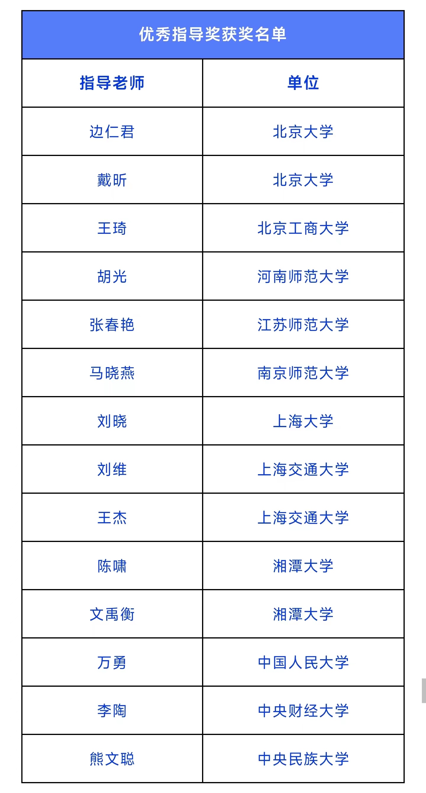 上海交大奪冠！“萬慧達(dá)杯”第二屆中華商標(biāo)協(xié)會(huì)全國高校商標(biāo)熱點(diǎn)問題辯論賽圓滿落幕！