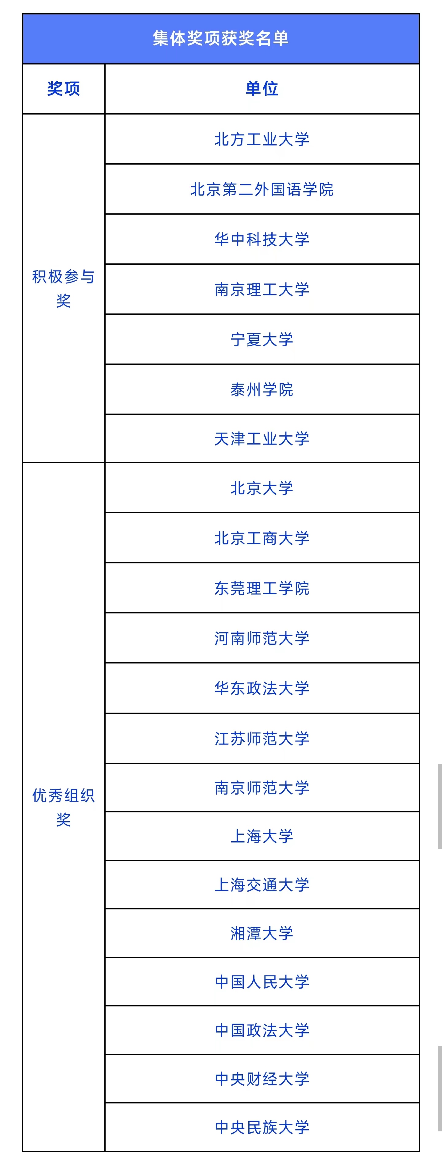 上海交大奪冠！“萬慧達(dá)杯”第二屆中華商標(biāo)協(xié)會(huì)全國高校商標(biāo)熱點(diǎn)問題辯論賽圓滿落幕！