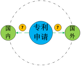 十三數(shù)字口訣，述說專利的那些人和事