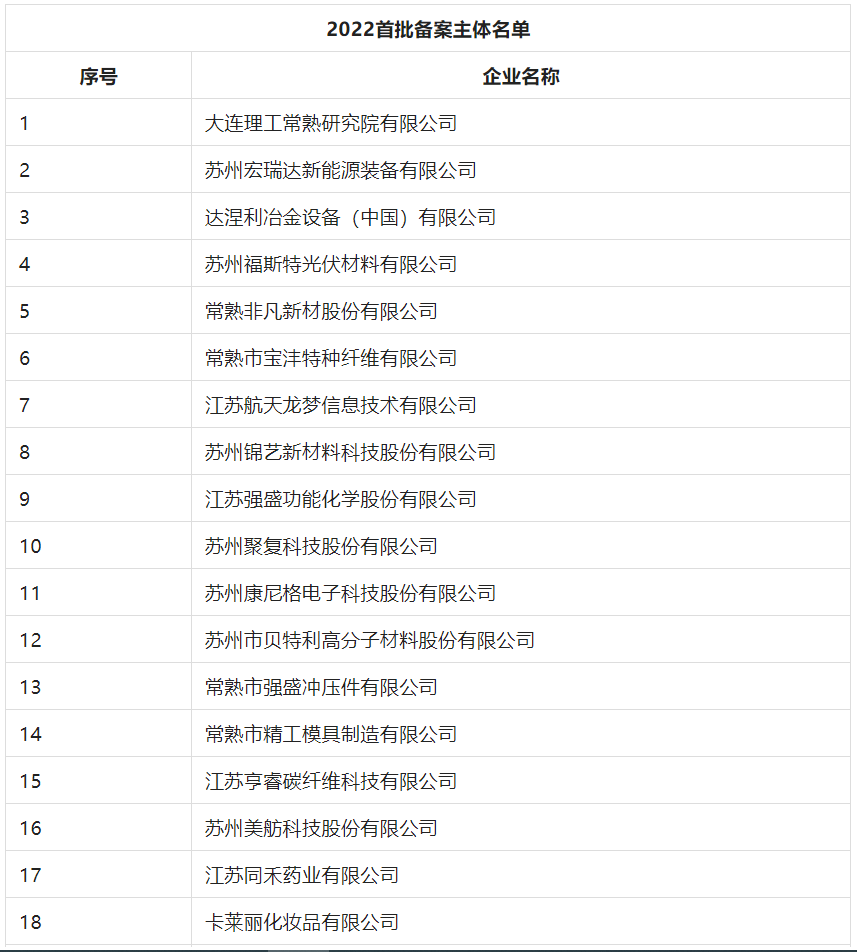 2388家主體通過(guò)2022年專(zhuān)利快速預(yù)審服務(wù)備案主體申報(bào)！