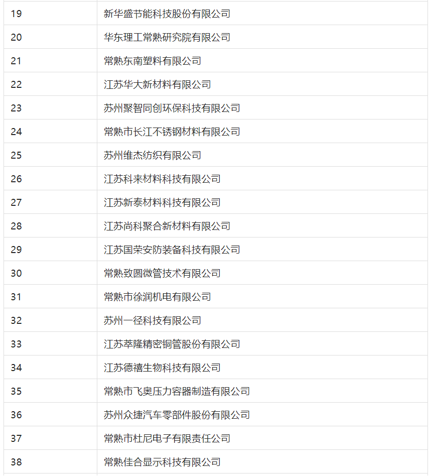 2388家主體通過(guò)2022年專(zhuān)利快速預(yù)審服務(wù)備案主體申報(bào)！