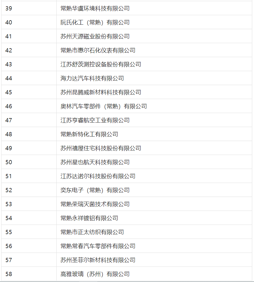 2388家主體通過(guò)2022年專(zhuān)利快速預(yù)審服務(wù)備案主體申報(bào)！