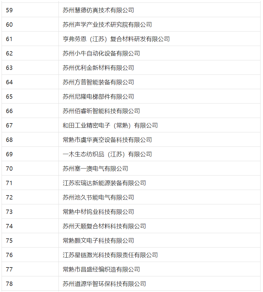 2388家主體通過(guò)2022年專(zhuān)利快速預(yù)審服務(wù)備案主體申報(bào)！