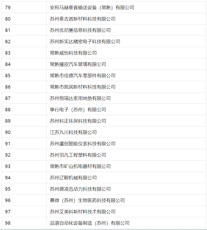 2388家主體通過(guò)2022年專(zhuān)利快速預(yù)審服務(wù)備案主體申報(bào)！