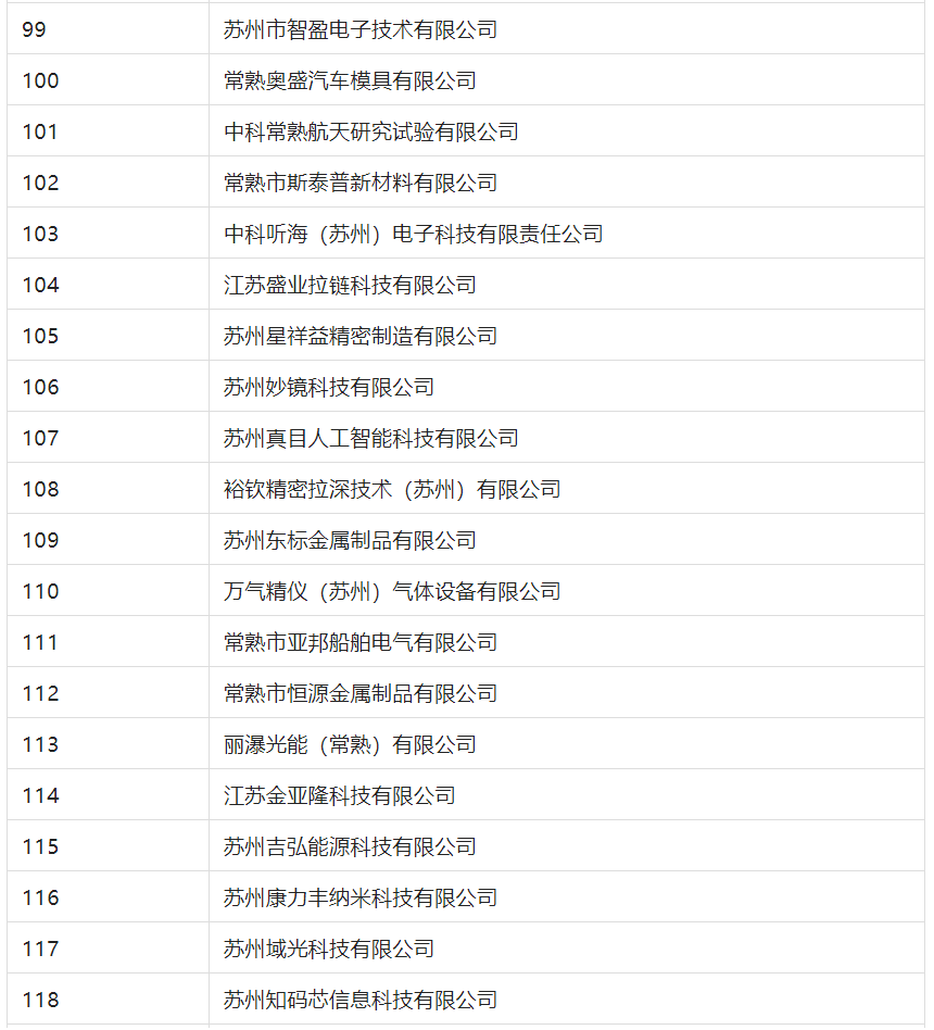 2388家主體通過(guò)2022年專(zhuān)利快速預(yù)審服務(wù)備案主體申報(bào)！