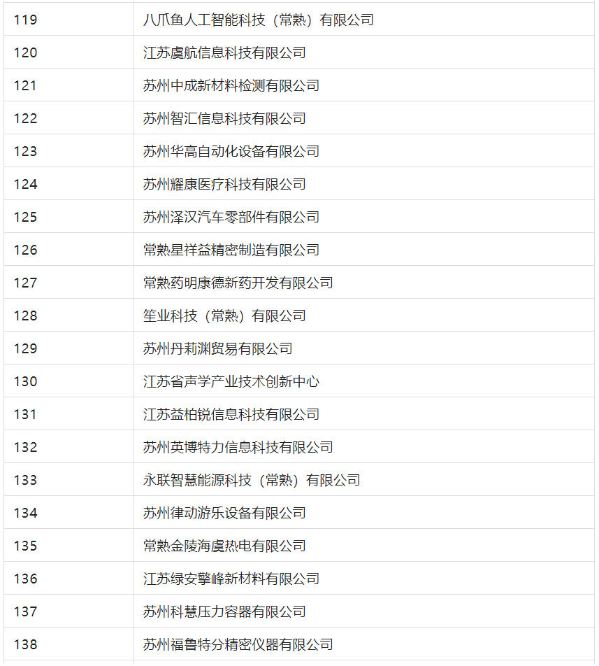 2388家主體通過(guò)2022年專(zhuān)利快速預(yù)審服務(wù)備案主體申報(bào)！