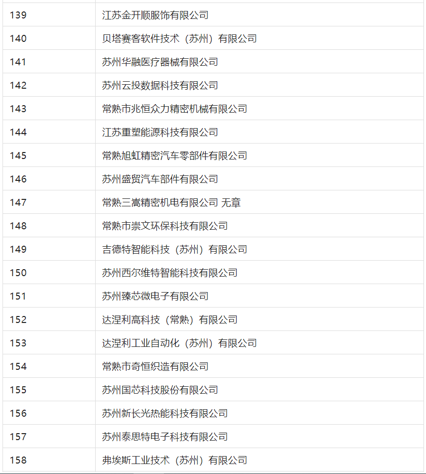 2388家主體通過(guò)2022年專(zhuān)利快速預(yù)審服務(wù)備案主體申報(bào)！