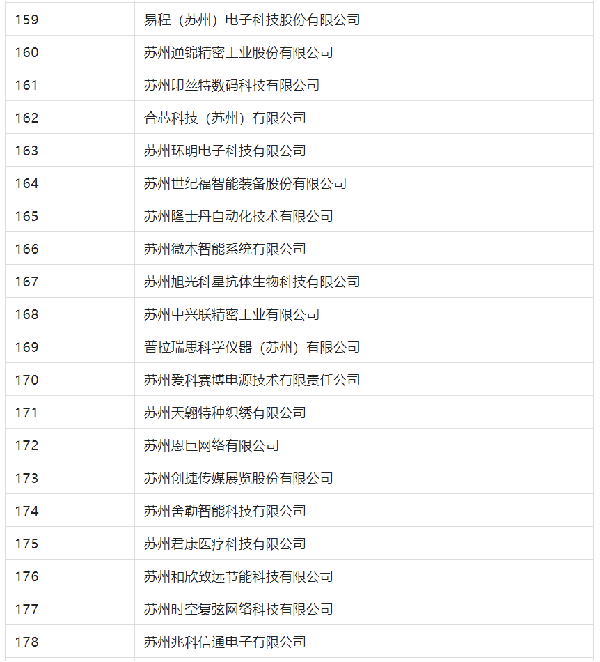 2388家主體通過(guò)2022年專(zhuān)利快速預(yù)審服務(wù)備案主體申報(bào)！