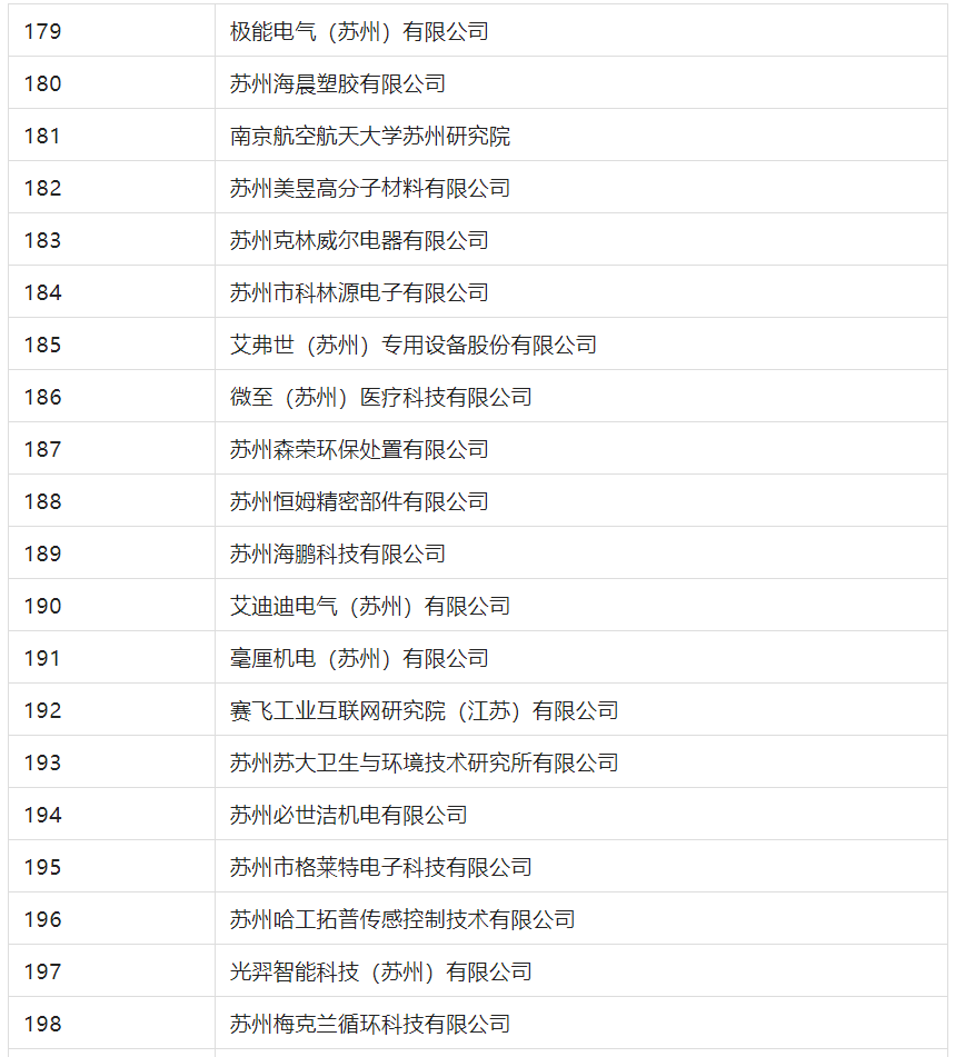 2388家主體通過(guò)2022年專(zhuān)利快速預(yù)審服務(wù)備案主體申報(bào)！