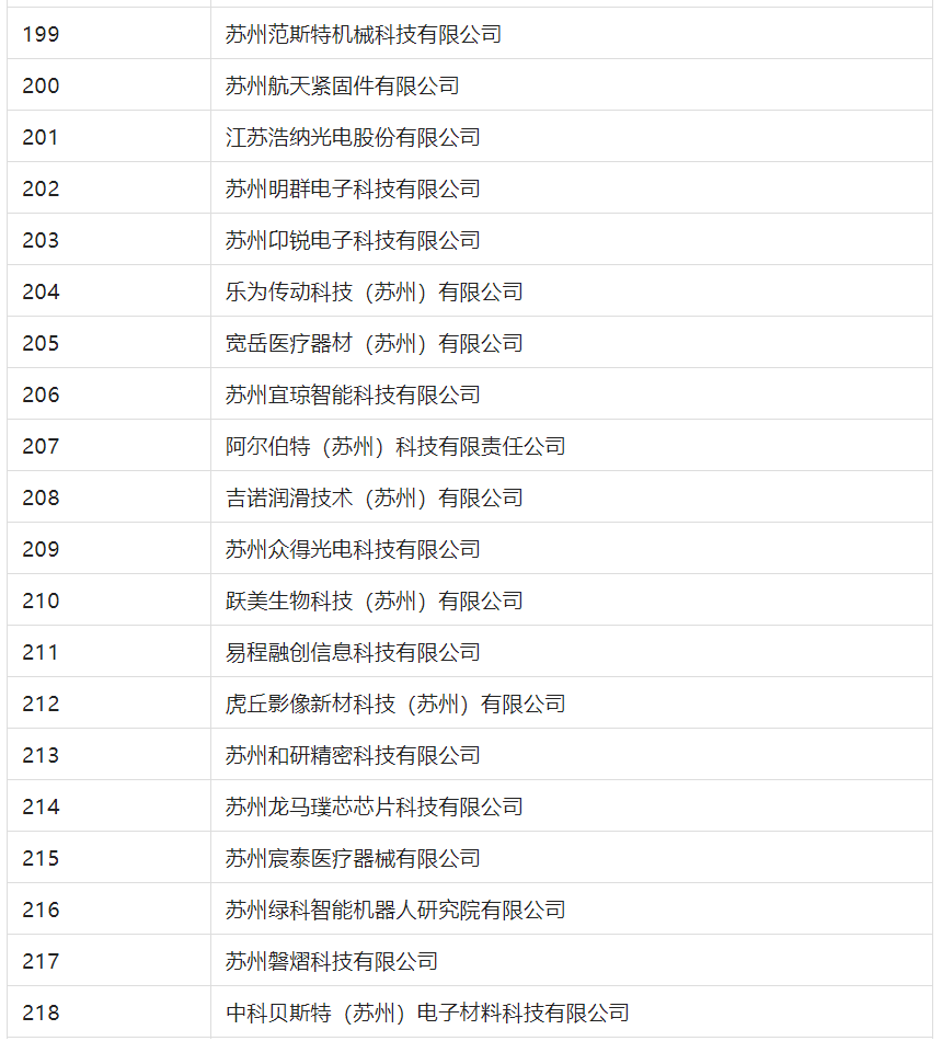 2388家主體通過(guò)2022年專(zhuān)利快速預(yù)審服務(wù)備案主體申報(bào)！