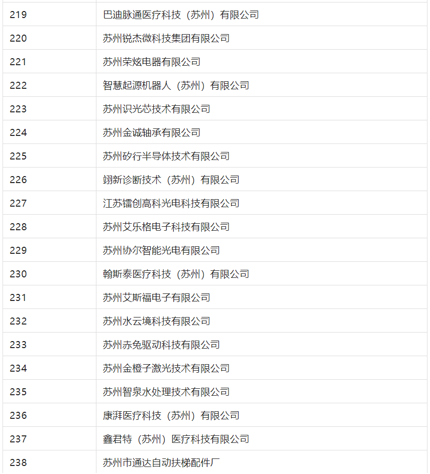 2388家主體通過(guò)2022年專(zhuān)利快速預(yù)審服務(wù)備案主體申報(bào)！