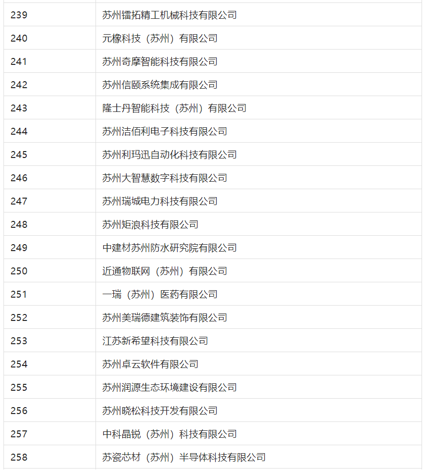 2388家主體通過(guò)2022年專(zhuān)利快速預(yù)審服務(wù)備案主體申報(bào)！