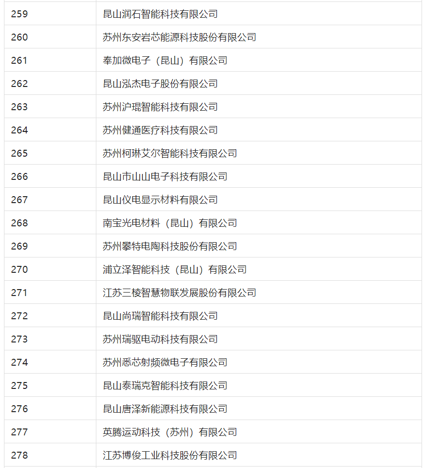 2388家主體通過(guò)2022年專(zhuān)利快速預(yù)審服務(wù)備案主體申報(bào)！