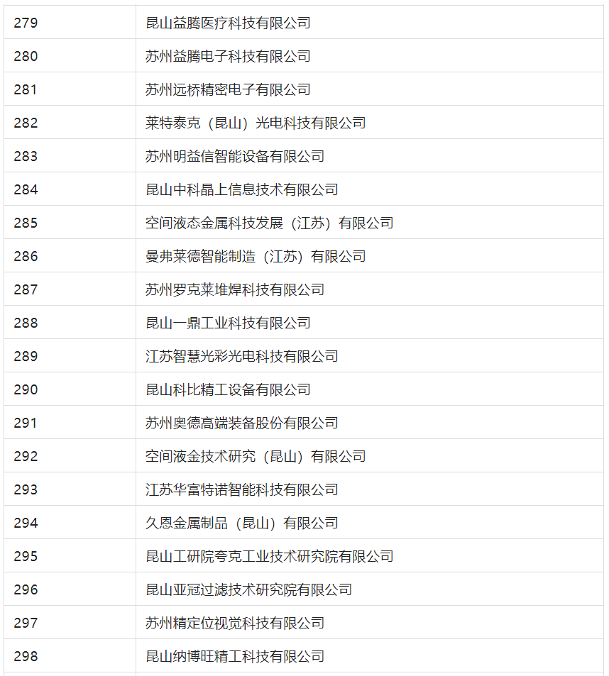 2388家主體通過(guò)2022年專(zhuān)利快速預(yù)審服務(wù)備案主體申報(bào)！