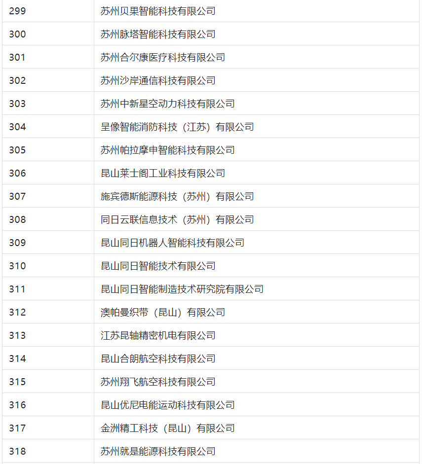 2388家主體通過(guò)2022年專(zhuān)利快速預(yù)審服務(wù)備案主體申報(bào)！