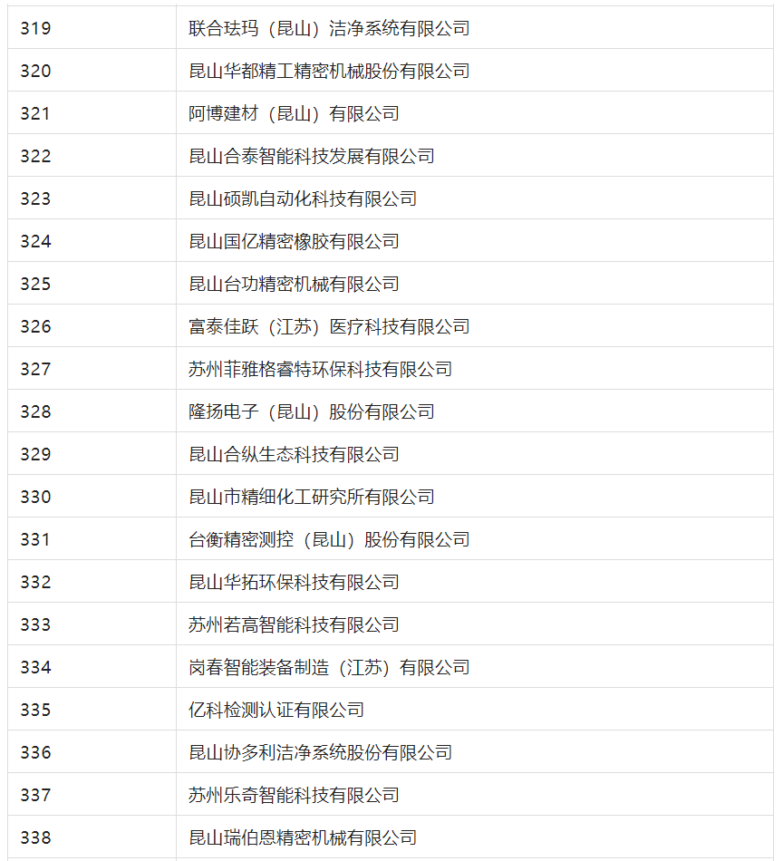 2388家主體通過(guò)2022年專(zhuān)利快速預(yù)審服務(wù)備案主體申報(bào)！