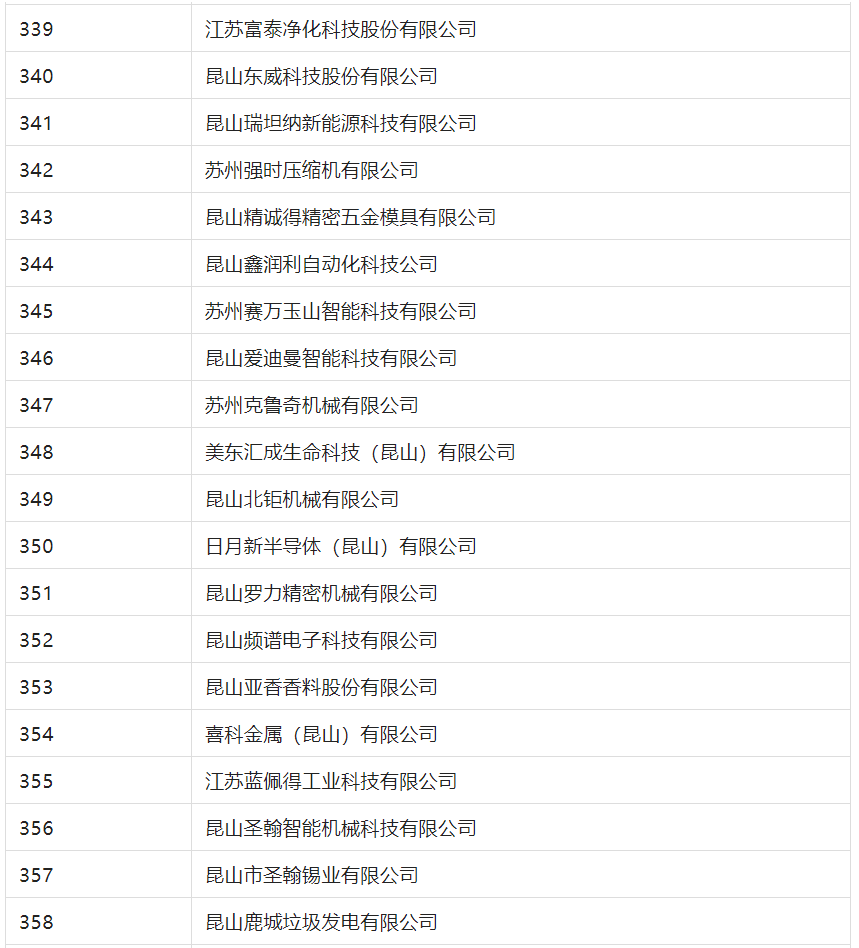 2388家主體通過(guò)2022年專(zhuān)利快速預(yù)審服務(wù)備案主體申報(bào)！