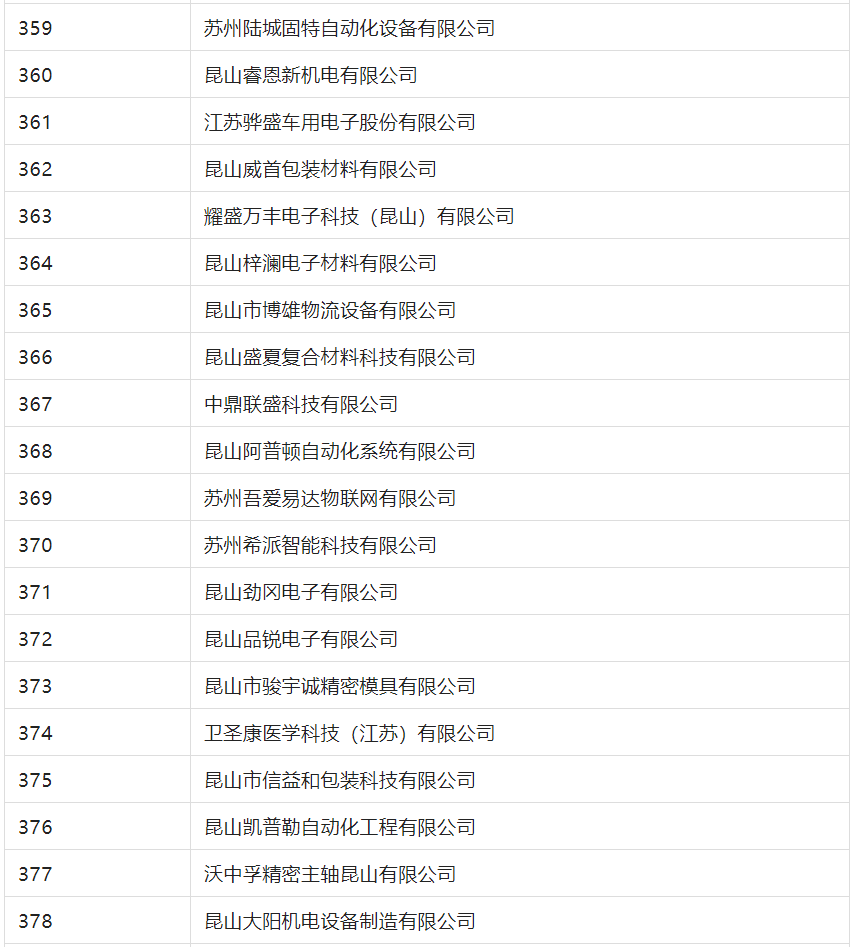 2388家主體通過(guò)2022年專(zhuān)利快速預(yù)審服務(wù)備案主體申報(bào)！