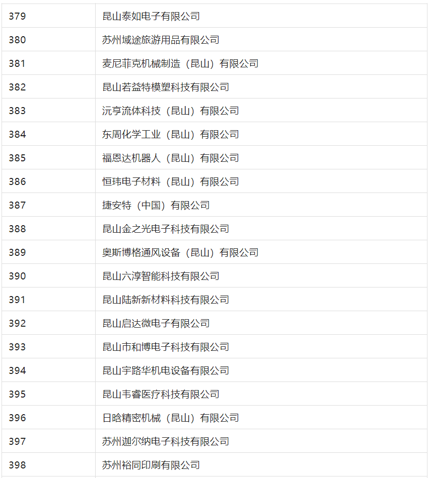 2388家主體通過(guò)2022年專(zhuān)利快速預(yù)審服務(wù)備案主體申報(bào)！