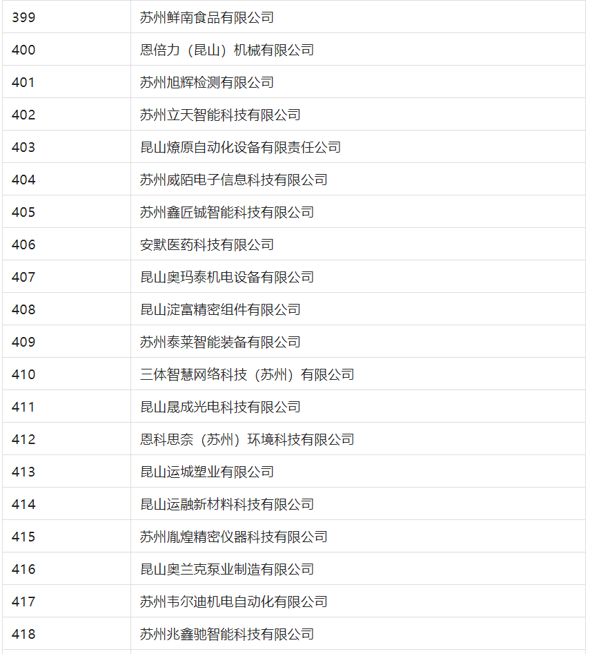 2388家主體通過(guò)2022年專(zhuān)利快速預(yù)審服務(wù)備案主體申報(bào)！