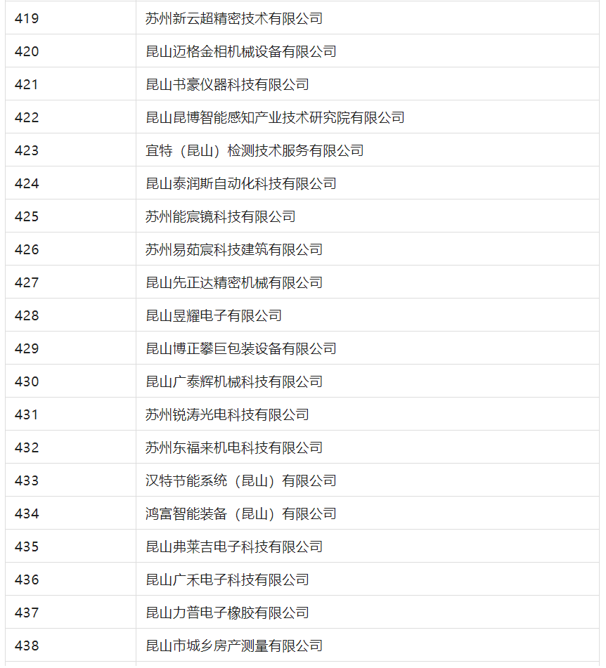 2388家主體通過(guò)2022年專(zhuān)利快速預(yù)審服務(wù)備案主體申報(bào)！