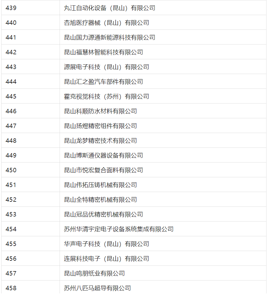 2388家主體通過(guò)2022年專(zhuān)利快速預(yù)審服務(wù)備案主體申報(bào)！