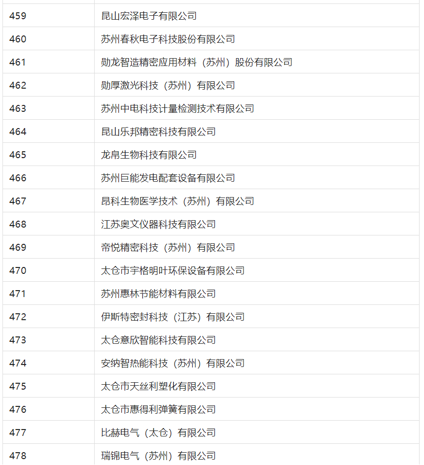 2388家主體通過(guò)2022年專(zhuān)利快速預(yù)審服務(wù)備案主體申報(bào)！