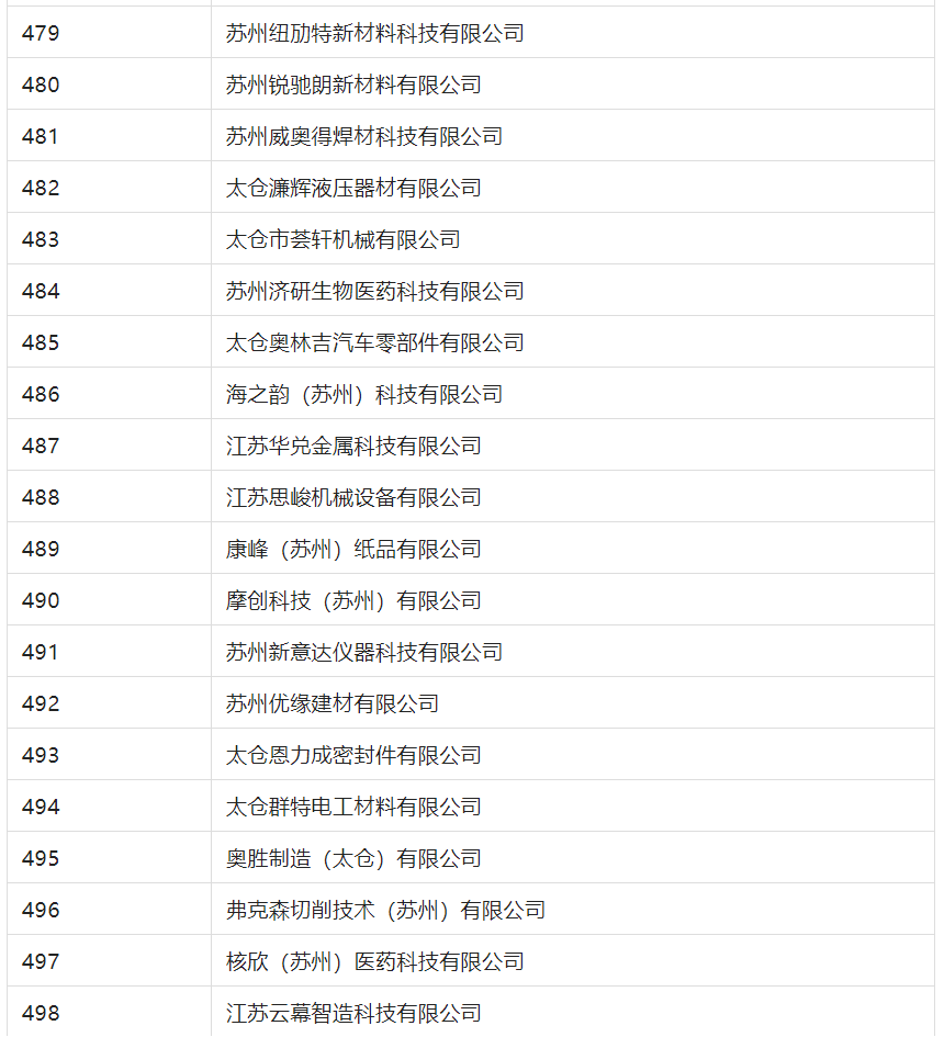 2388家主體通過(guò)2022年專(zhuān)利快速預(yù)審服務(wù)備案主體申報(bào)！