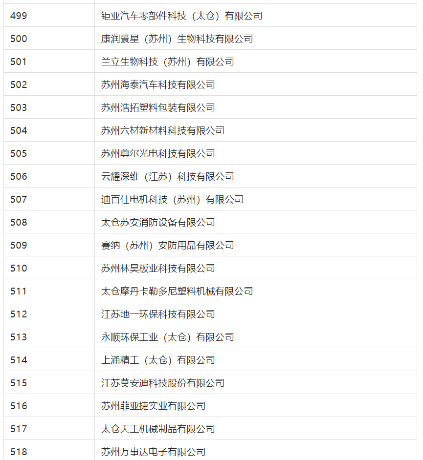 2388家主體通過(guò)2022年專(zhuān)利快速預(yù)審服務(wù)備案主體申報(bào)！