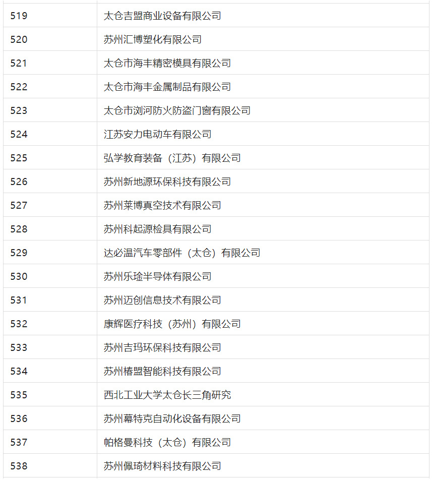 2388家主體通過(guò)2022年專(zhuān)利快速預(yù)審服務(wù)備案主體申報(bào)！