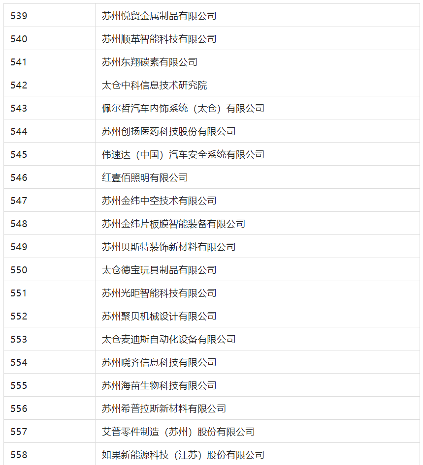 2388家主體通過(guò)2022年專(zhuān)利快速預(yù)審服務(wù)備案主體申報(bào)！