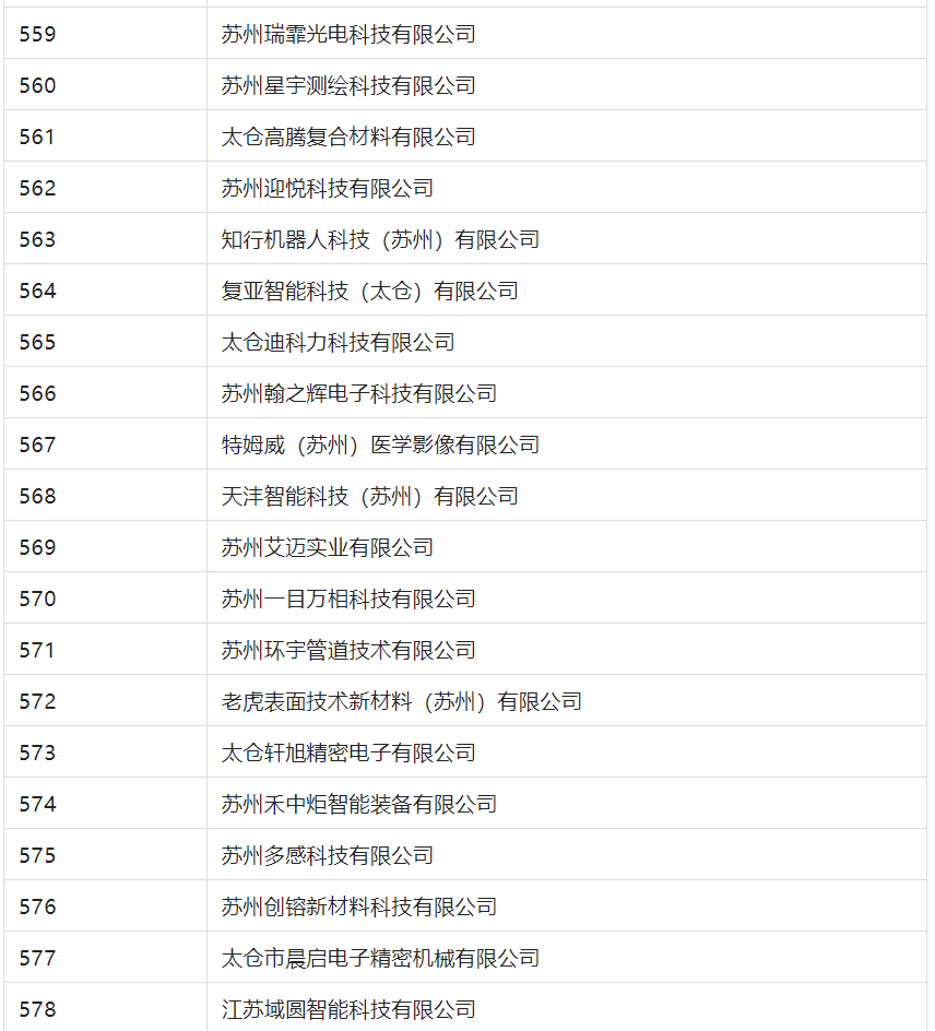 2388家主體通過(guò)2022年專(zhuān)利快速預(yù)審服務(wù)備案主體申報(bào)！