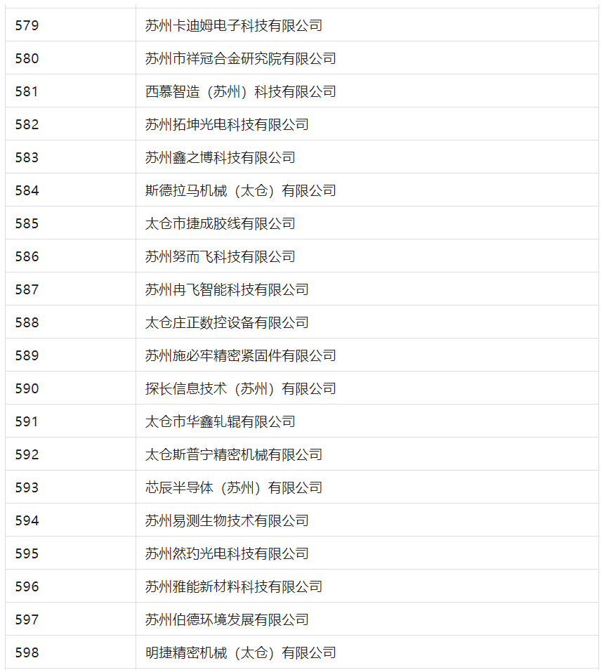 2388家主體通過(guò)2022年專(zhuān)利快速預(yù)審服務(wù)備案主體申報(bào)！