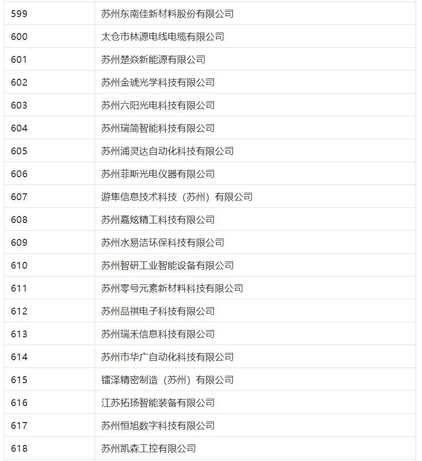 2388家主體通過(guò)2022年專(zhuān)利快速預(yù)審服務(wù)備案主體申報(bào)！