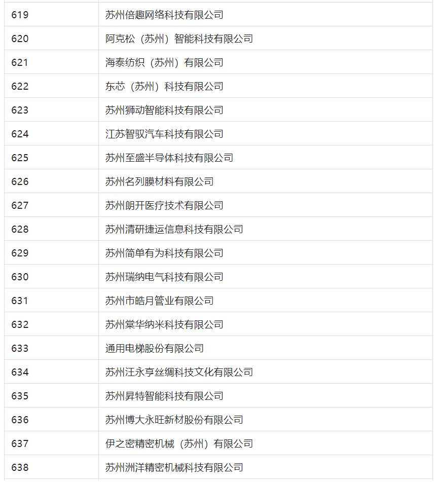 2388家主體通過(guò)2022年專(zhuān)利快速預(yù)審服務(wù)備案主體申報(bào)！