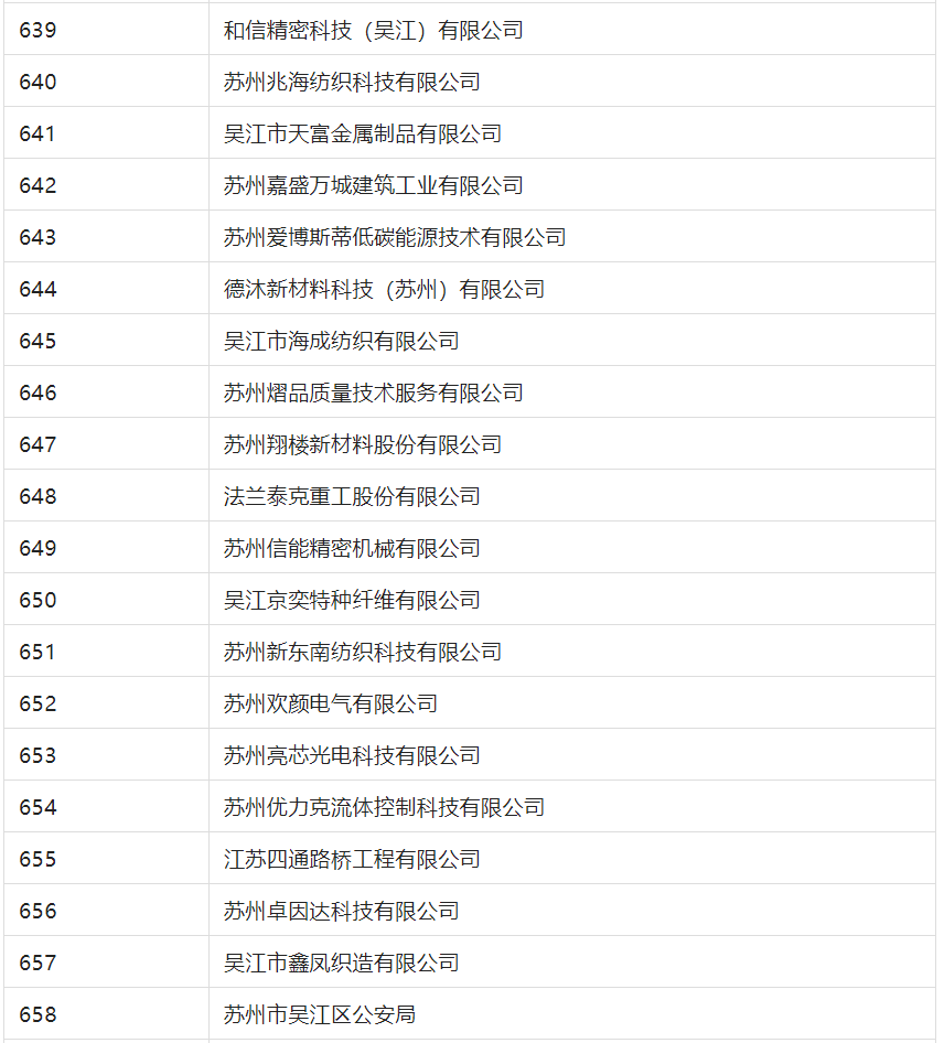 2388家主體通過(guò)2022年專(zhuān)利快速預(yù)審服務(wù)備案主體申報(bào)！