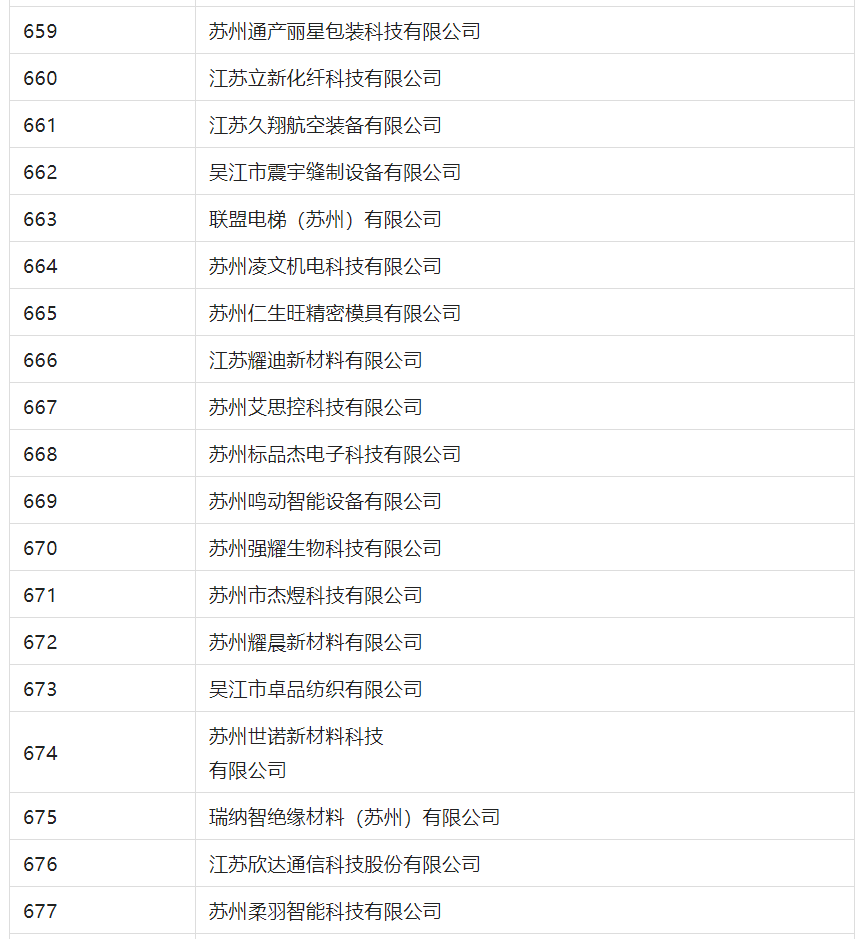 2388家主體通過(guò)2022年專(zhuān)利快速預(yù)審服務(wù)備案主體申報(bào)！