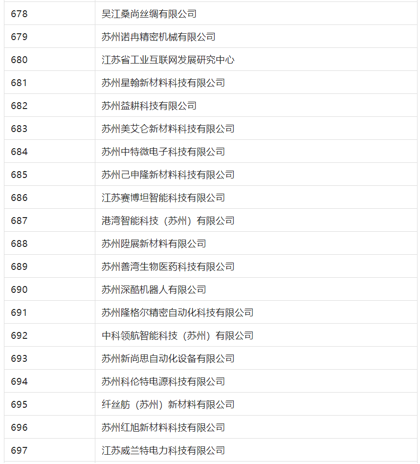 2388家主體通過(guò)2022年專(zhuān)利快速預(yù)審服務(wù)備案主體申報(bào)！