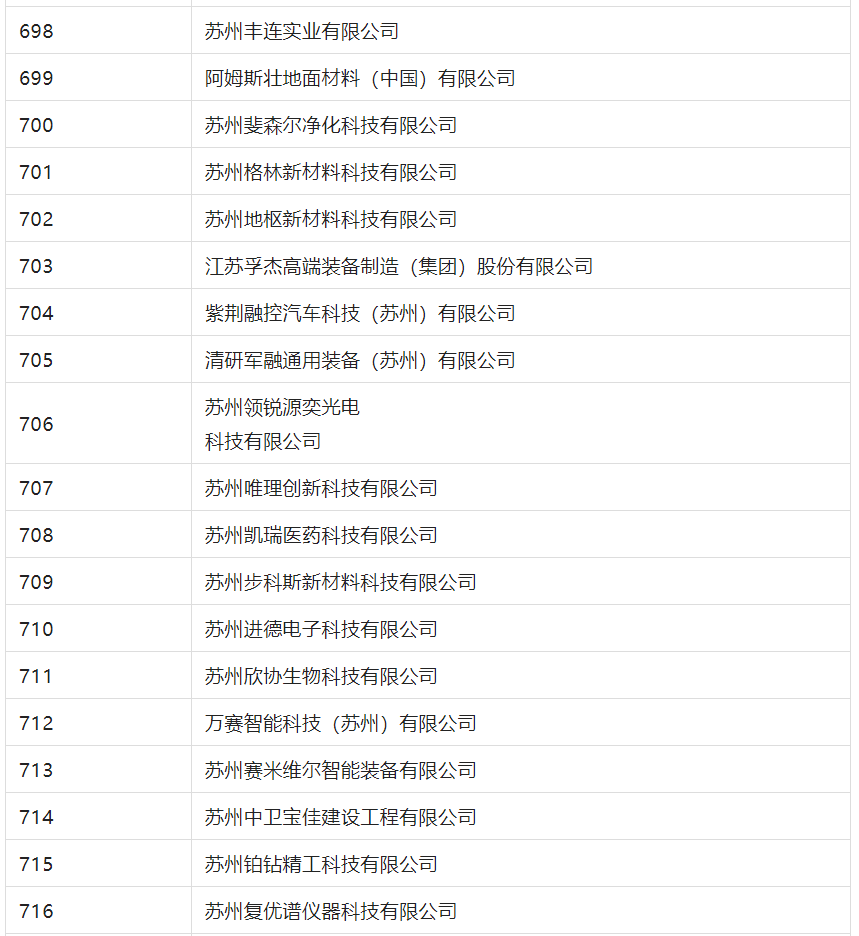 2388家主體通過(guò)2022年專(zhuān)利快速預(yù)審服務(wù)備案主體申報(bào)！