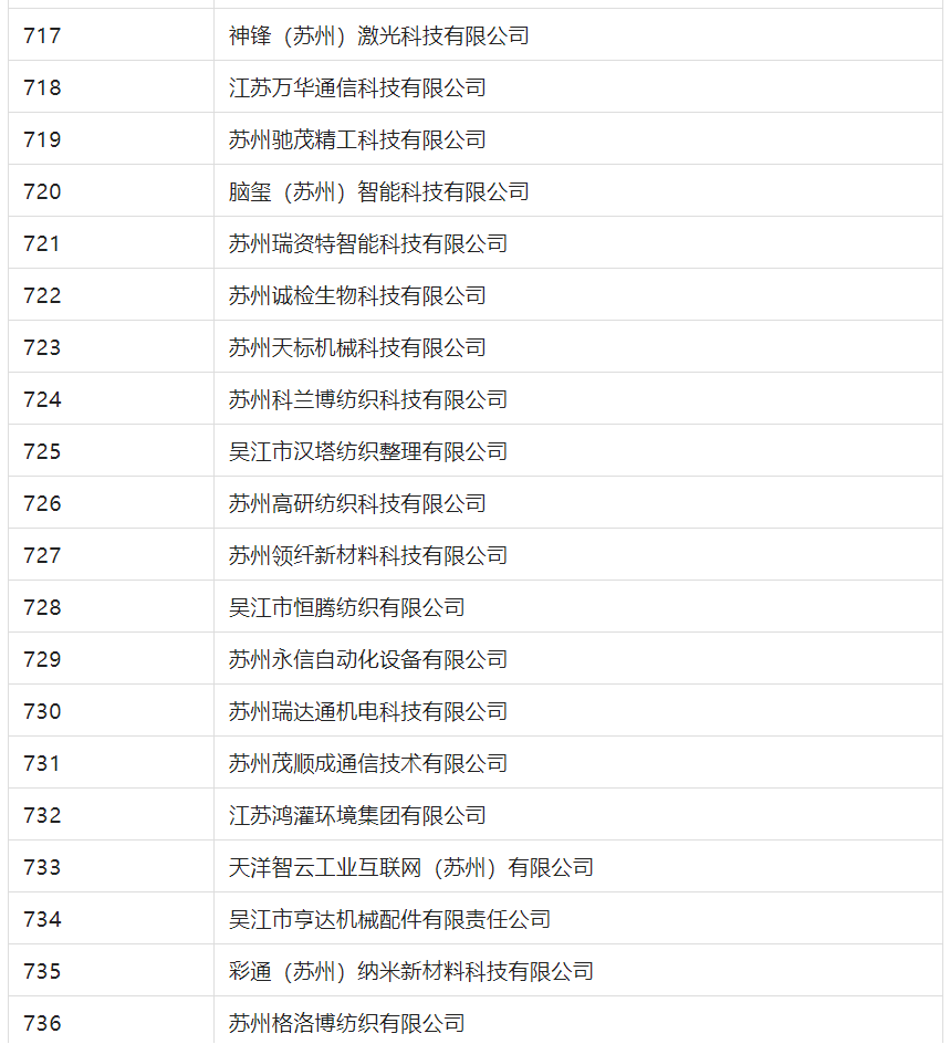 2388家主體通過(guò)2022年專(zhuān)利快速預(yù)審服務(wù)備案主體申報(bào)！